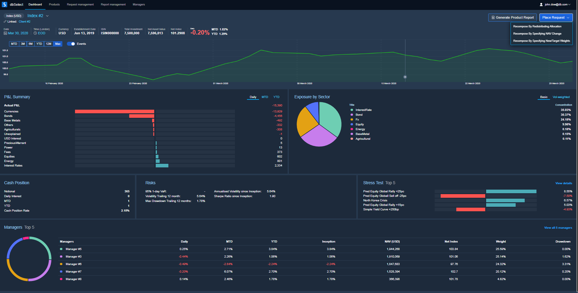 dbSelect Invesment Portfolio overview dashboard screen